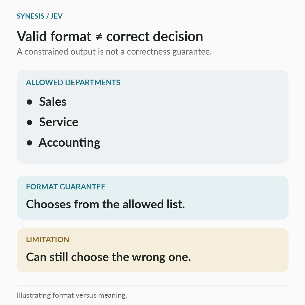 Jev chooses from sales, service and accounting. An allowed choice can still be wrong.