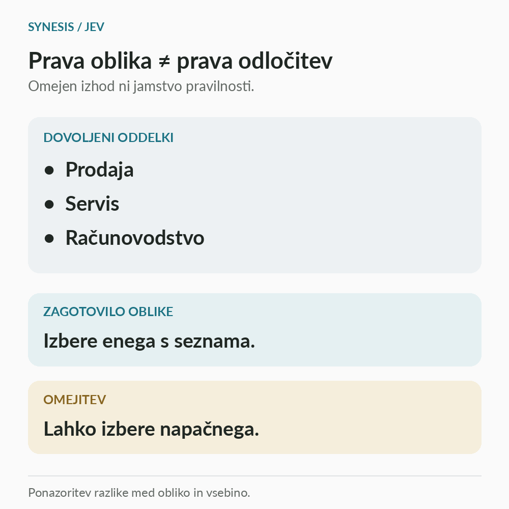 Jev izbira med prodajo, servisom in računovodstvom. Dovoljena izbira je lahko vsebinsko napačna.
